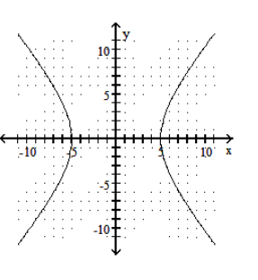  Graph the hyperbola. - \frac{y^{2}}{36}-\frac{x^{2}}{25}=1    A)    B)    C)    D)    