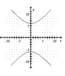  Graph the hyperbola. - \frac{y^{2}}{36}-\frac{x^{2}}{25}=1    A)    B)    C)    D)    