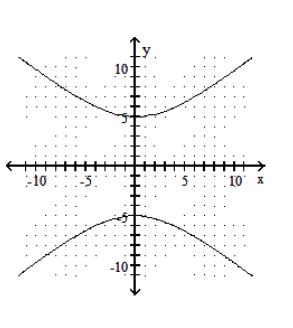  Graph the hyperbola. - \frac{y^{2}}{36}-\frac{x^{2}}{25}=1    A)    B)    C)    D)    