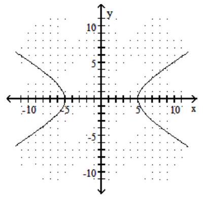  Graph the hyperbola. - \frac{x^{2}}{9}-\frac{y^{2}}{25}=1    A)     B)     C)     D)    
