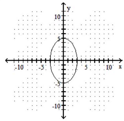  Graph the hyperbola. - \frac{x^{2}}{9}-\frac{y^{2}}{25}=1    A)     B)     C)     D)    