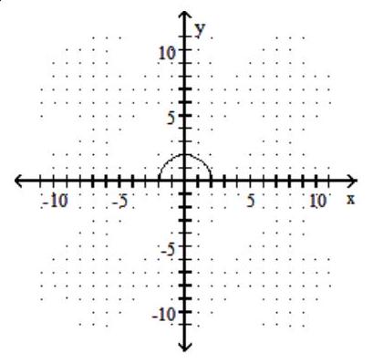  Graph the function defined by a radical expression. -  f(x) =-\sqrt{4-x^{2}}     A)     B)    C)    D)    