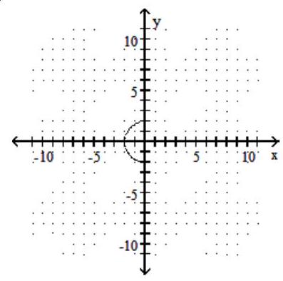  Graph the function defined by a radical expression. -  f(x) =-\sqrt{4-x^{2}}     A)     B)    C)    D)    