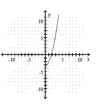  Graph the function defined by a radical expression. - f(x) =-\sqrt{3-x}    A)    B)     C)    D)    