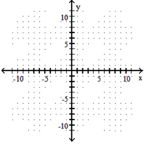  Graph the function defined by a radical expression. - f(x) =\sqrt{9-x^{2}}    A)    B)    C)    D)    