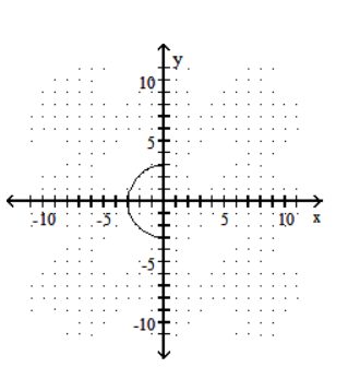  Graph the function defined by a radical expression. - f(x) =\sqrt{9-x^{2}}    A)    B)    C)    D)    
