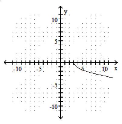  Graph the function defined by a radical expression. - f(x) =2 \sqrt{\frac{x-3}{3}}    A)    B)     C)    D)    