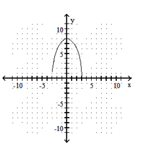  Graph the function defined by a radical expression. - y=8 \sqrt{\frac{9+x^{2}}{9}}     A)    B)     C)    D)    