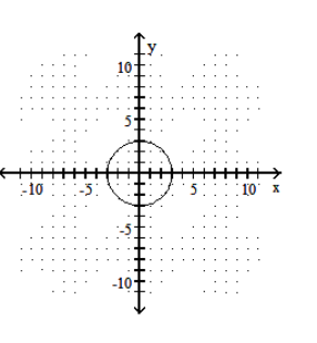  Graph the function defined by a radical expression. - y=8 \sqrt{\frac{9+x^{2}}{9}}     A)    B)     C)    D)    