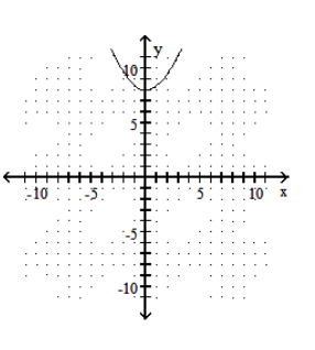  Graph the function defined by a radical expression. - y=8 \sqrt{\frac{9+x^{2}}{9}}     A)    B)     C)    D)    