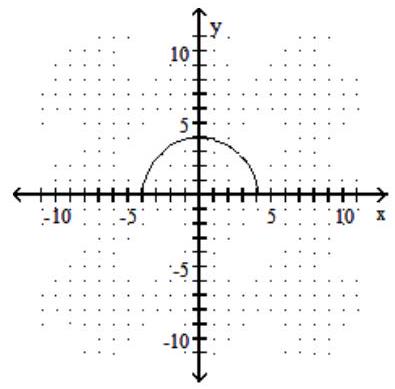  Graph the function defined by a radical expression. - y=4 \sqrt{\frac{16-x^{2}}{16}}     A)    B)    C)    D)    
