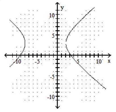  Graph the hyperbola with center shifted away from the origin. - \frac{(x+3) ^{2}}{25}-\frac{(y-3) ^{2}}{16}=1    A)    B)    C)    D)    