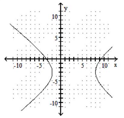  Graph the hyperbola with center shifted away from the origin. - \frac{(x+3) ^{2}}{25}-\frac{(y-3) ^{2}}{16}=1    A)    B)    C)    D)    