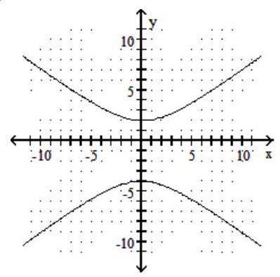  Graph the hyperbola with center shifted away from the origin. - \frac{(y+1) ^{2}}{9}-\frac{x^{2}}{16}=1    A)    B)     C)     D)    