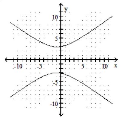  Graph the hyperbola with center shifted away from the origin. - \frac{(y+1) ^{2}}{9}-\frac{x^{2}}{16}=1    A)    B)     C)     D)    