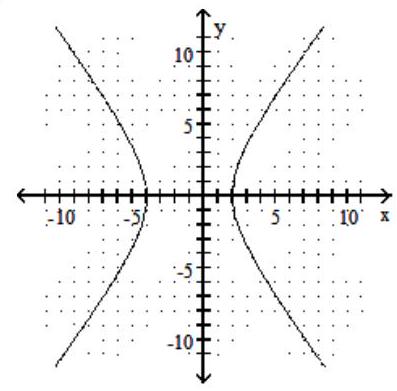  Graph the hyperbola with center shifted away from the origin. - \frac{(y+1) ^{2}}{9}-\frac{x^{2}}{16}=1    A)    B)     C)     D)    