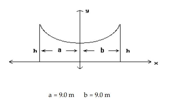  Solve the problem. Round your answer to the nearest tenth. -The roof of a building is in the shape of the top half of the hyperbola  y^{2}-x^{2}=47 , where  x  and  y  are in meters. Refer to the figure and determine the height  h  of the outside walls.    A)   34.0 \mathrm{~m}  B)   11.3 \mathrm{~m}  C)   128.0 \mathrm{~m}  D)   38.0 \mathrm{~m}