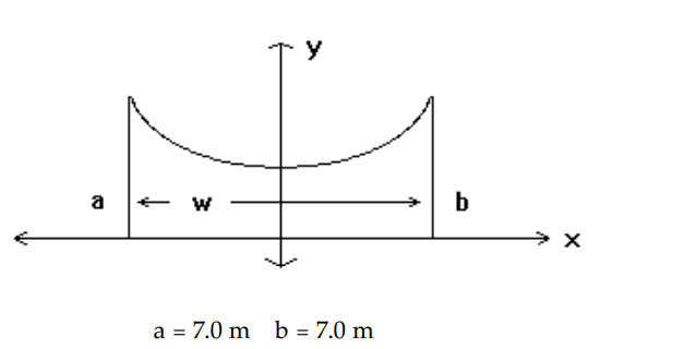  Solve the problem. Round your answer to the nearest tenth. -The roof of a building is in the shape of the top half of the hyperbola  y^{2}-x^{2}=21 , where  x  and  y  are in meters. Refer to the figure and determine the distance,  \mathrm{w} , between the two outside walls.    A)   8.4 \mathrm{~m}  B)   5.3 \mathrm{~m}  C)   28.0 \mathrm{~m}  D)   10.6 \mathrm{~m}