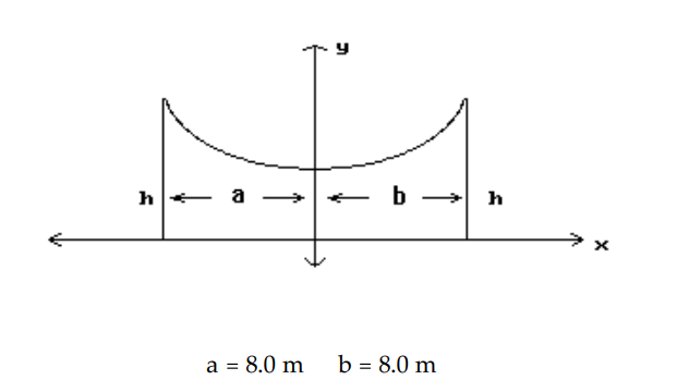  Solve the problem. Round your answer to the nearest tenth. -The roof of a building is in the shape of the top half of the hyperbola  y^{2}-10 x^{2}=70 , where  x  and  y  are in meters. Refer to the figure and determine the height,  h , of the outside walls.    A)   74.0 \mathrm{~m}  B)   8.6 \mathrm{~m}  C)   710.0 \mathrm{~m}  D)   26.6 \mathrm{~m}