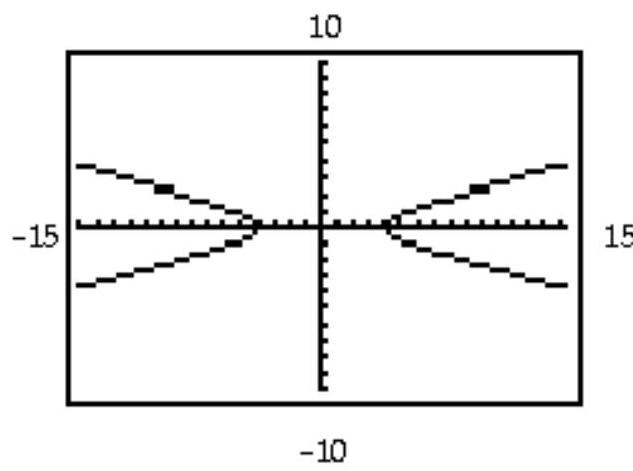  The hyperbola shown in the calculator-generated graph was graphed in function mode with a square viewing window. What are the two functions  y_{1}  and  y_{2}  that were used to obtain the graph whose equation is given? - \frac{x^{2}}{16}-y^{2}=1     A)   y_{1}=\sqrt{x^{2}+16}, y_{2}=-\sqrt{x^{2}+16}   B)   y_{1}=\sqrt{\frac{x^{2}}{16}-1}, y_{2}=-\sqrt{\frac{x^{2}}{16}-1}   C)   y_{1}=\sqrt{x^{2}-16}, y_{2}=-\sqrt{x^{2}-16}   D)   y_{1}=\sqrt{\frac{x^{2}}{16}+1}, y_{2}=-\sqrt{\frac{x^{2}}{16}+1}
