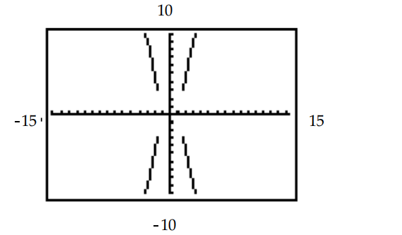  The hyperbola shown in the calculator-generated graph was graphed in function mode with a square viewing window. What are the two functions  y_{1}  and  y_{2}  that were used to obtain the graph whose equation is given? - \frac{x^{2}}{4}-\frac{y^{2}}{25}=1    A)   y_{1}=5 \sqrt{\frac{x^{2}}{4}+1}, y_{2}=-5 \sqrt{\frac{x^{2}}{4}+1}   B)   y_{1}=5 \sqrt{\frac{x^{2}}{4}-1}, y_{2}=-5 \sqrt{\frac{x^{2}}{4}-1}   C)   y_{1}=5 \sqrt{x^{2}-4}, y_{2}=-5 \sqrt{x^{2}-4}   D)   y_{1}=2 \sqrt{x^{2}+5}, y_{2}=-2 \sqrt{x^{2}+5}
