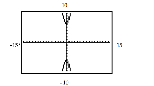  The hyperbola shown in the calculator-generated graph was graphed in function mode with a square viewing window. What are the two functions  y_{1}  and  y_{2}  that were used to obtain the graph whose equation is given? - \frac{y^{2}}{36}-x^{2}=1    A)   y_{1}=\sqrt{\frac{x^{2}}{36}+1}, y_{2}=-\sqrt{\frac{x^{2}}{36}+1}   B)   y_{1}=6 \sqrt{x^{2}+1}, y_{2}=-6 \sqrt{x^{2}+1}   C)   y_{1}=\sqrt{\frac{x^{2}}{36}-1}, y_{2}=-\sqrt{\frac{x^{2}}{36}-1}   D)   y_{1}=\sqrt{x^{2}+36}, y_{2}=-\sqrt{x^{2}+36}