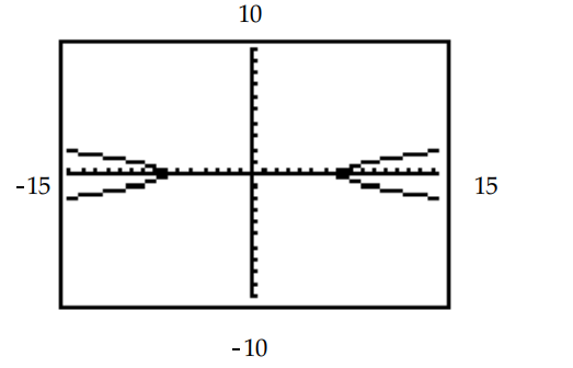 The hyperbola shown in the calculator-generated graph was graphed in function mode with a square viewing window. What are the two functions  y_{1}  and  y_{2}  that were used to obtain the graph whose equation is given? - \frac{x^{2}}{49}-y^{2}=1    A)   y_{1}=\sqrt{x^{2}-49}, y_{2}=-\sqrt{x^{2}-49}  B)   y_{1}=\sqrt{x^{2}+49}, y_{2}=-\sqrt{x^{2}+49}  C)   y_{1}=\sqrt{\frac{x^{2}}{49}-1}, y_{2}=-\sqrt{\frac{x^{2}}{49}-1}  D)   y_{1}=\sqrt{\frac{x^{2}}{49}+1}, y_{2}=-\sqrt{\frac{x^{2}}{49}+1}