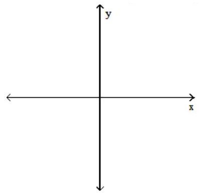 Suppose that a nonlinear system is composed of equations whose graphs are those described, and the number of points of intersection of the two graphs is as given. Make a sketch satisfying these conditions. -A line and an ellipse; two points   