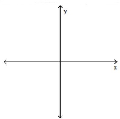 Suppose that a nonlinear system is composed of equations whose graphs are those described, and the number of points of intersection of the two graphs is as given. Make a sketch satisfying these conditions. -A parabola and a circle; three points   