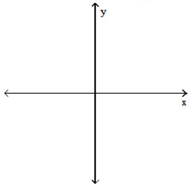 Suppose that a nonlinear system is composed of equations whose graphs are those described, and the number of points of intersection of the two graphs is as given. Make a sketch satisfying these conditions. -A parabola and a hyperbola; four points   