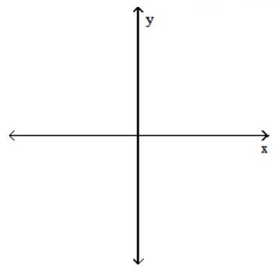 Suppose that a nonlinear system is composed of equations whose graphs are those described, and the number of points of intersection of the two graphs is as given. Make a sketch satisfying these conditions. -A parabola and a hyperbola; one point   