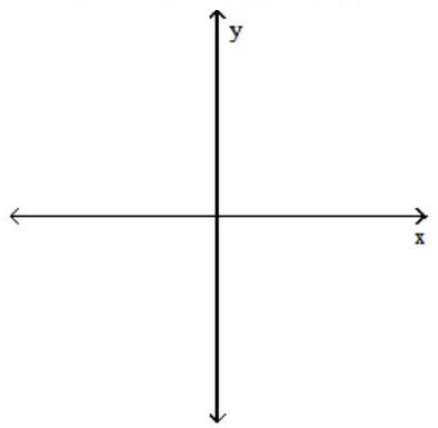 Suppose that a nonlinear system is composed of equations whose graphs are those described, and the number of points of intersection of the two graphs is as given. Make a sketch satisfying these conditions. -Two parabolas; four points   