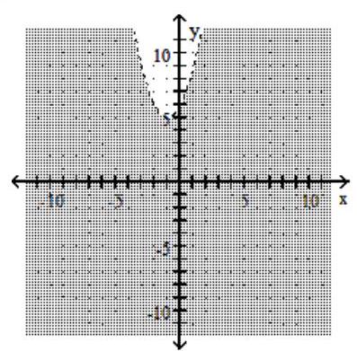  Choose the inequality that matches the graph. -  A)   y>x^{2}+2 x+6  B)   y< x^{2}+2 x+6  C)   y \leq x^{2}+2 x+6  D)   y \geq x^{2}+2 x+6