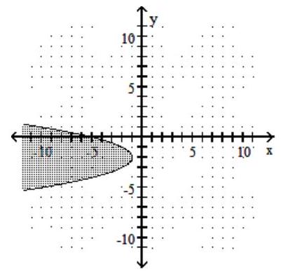  Graph the inequality. -  y \leq-x^{2}-4 x-5      A)    B)    C)    D)    