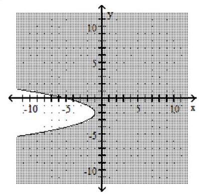  Graph the inequality. -  y \leq-x^{2}-4 x-5      A)    B)    C)    D)    
