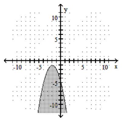  Graph the inequality. -  y \leq-x^{2}-4 x-5      A)    B)    C)    D)    