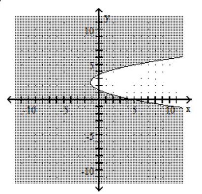  Graph the inequality. - y \leq x^{2}+5 x+5     A)    B)    C)    D)    