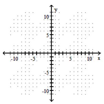  Graph the inequality. - y \geq \frac{1}{4} x^{2}+2 x+6    A)    B)    C)    D)    