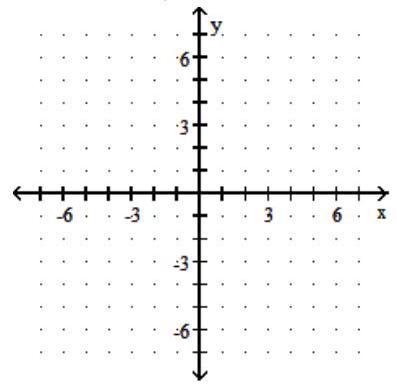  Graph the inequality. - (x+2) ^{2}+(y-4) ^{2} \leq 9    A)    B)    C)    D)    
