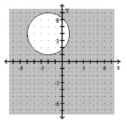  Graph the inequality. - (x+2) ^{2}+(y-4) ^{2} \leq 9    A)    B)    C)    D)    
