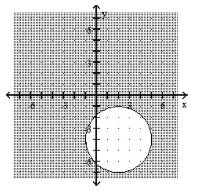  Graph the inequality. - (x+2) ^{2}+(y-4) ^{2} \leq 9    A)    B)    C)    D)    