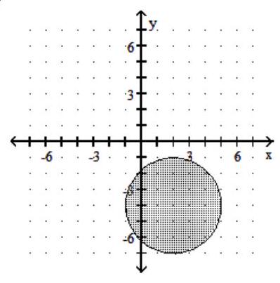  Graph the inequality. - (x+2) ^{2}+(y-4) ^{2} \leq 9    A)    B)    C)    D)    