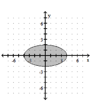  Graph the inequality. - y^2-16 \leq  -4x^2     A)     B)     C)     D)    