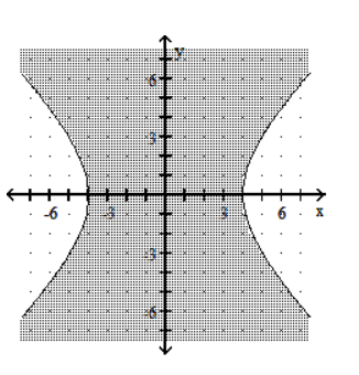  Graph the inequality. - y^2-16 \leq  -4x^2     A)     B)     C)     D)    