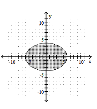  Graph the inequality. - 36x^2-16y^2 \leq 576     A)     B)     C)     D)    