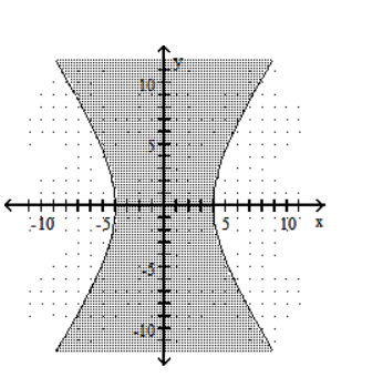 Graph the inequality. - 36x^2-16y^2 \leq 576     A)     B)     C)     D)    