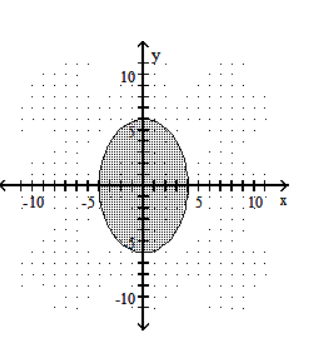 Graph the inequality. - 36x^2-16y^2 \leq 576     A)     B)     C)     D)    