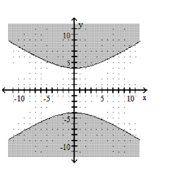  Graph the inequality. - 36x^2-16y^2 \leq 576     A)     B)     C)     D)    