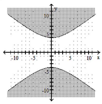  Graph the inequality. - 25 y^{2}-16 x^{2} \geq 400    A)    B)    C)    D)    