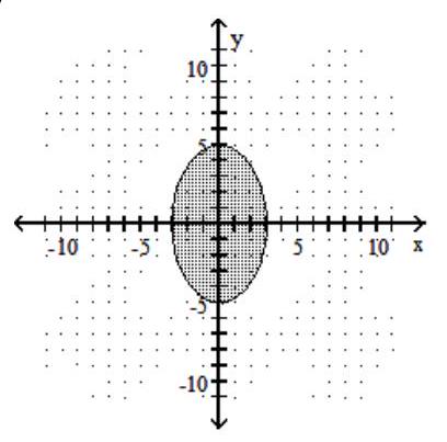  Graph the inequality. -  9 x^{2}-25 y^{2} \leq 225      A)    B)     C)     D)    